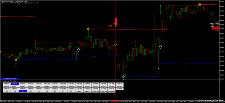 Diskarte para sa binary options, Forex at CFD - Money Makers Pro: pababa ng signal