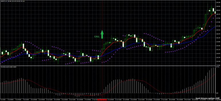 Diskarte para sa binary options, Forex at CFD - 4H Forex System: signal up