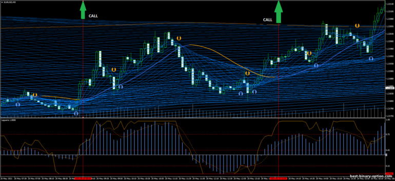 Diskarte para sa binary options, Forex at CFD - Scalping Panther: signal up