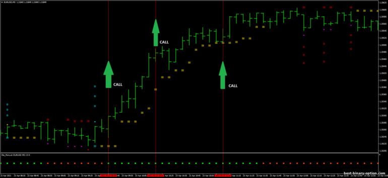 Diskarte para sa binary options, Forex at CFD - Scalping Velocity Market: signal up