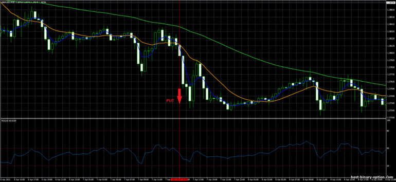 Diskarte para sa binary options, Forex at CFD - Bunny Girl Trading System: pababa ng signal