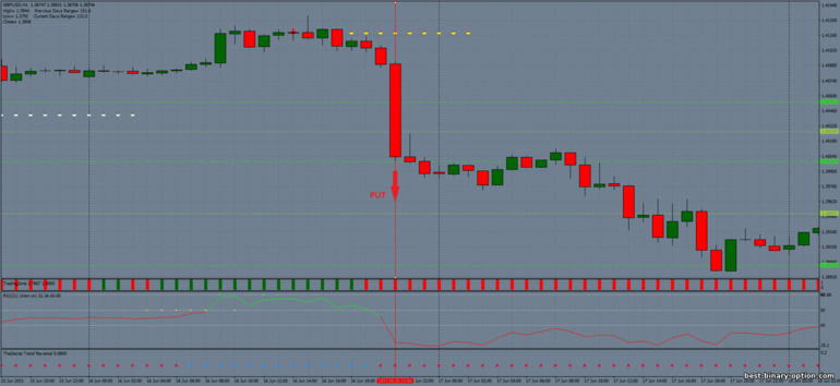 Diskarte para sa binary options, Forex at CFD - Breakout secret revelead: pababa ng signal
