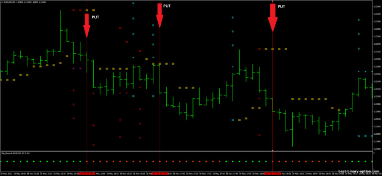 Diskarte para sa binary options, Forex at CFD - Scalping Velocity Market: pababa ng signal