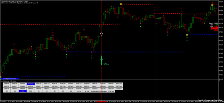 Diskarte para sa binary options, Forex at CFD - Money Makers Pro: signal up