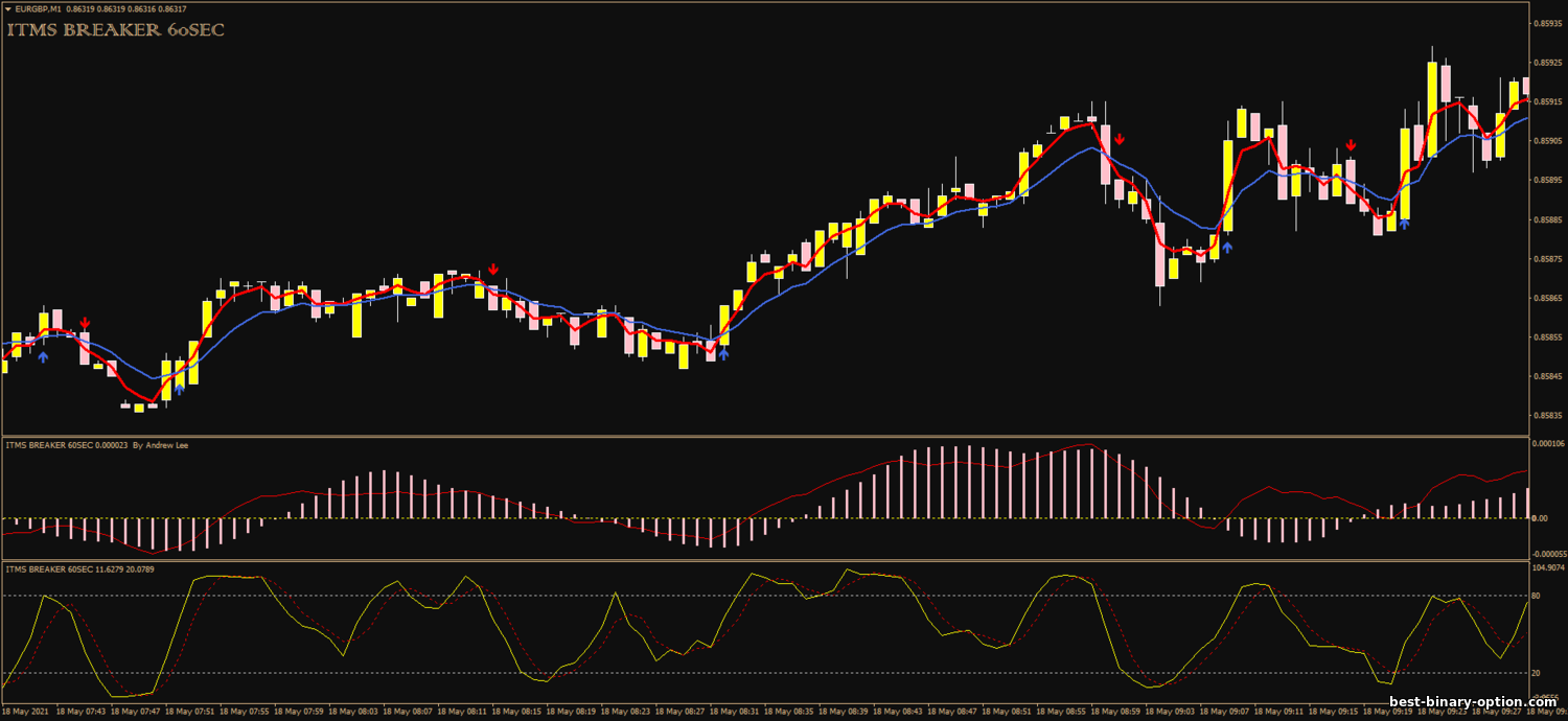 https://best-binary-option.com/_nw/2/09802540.png