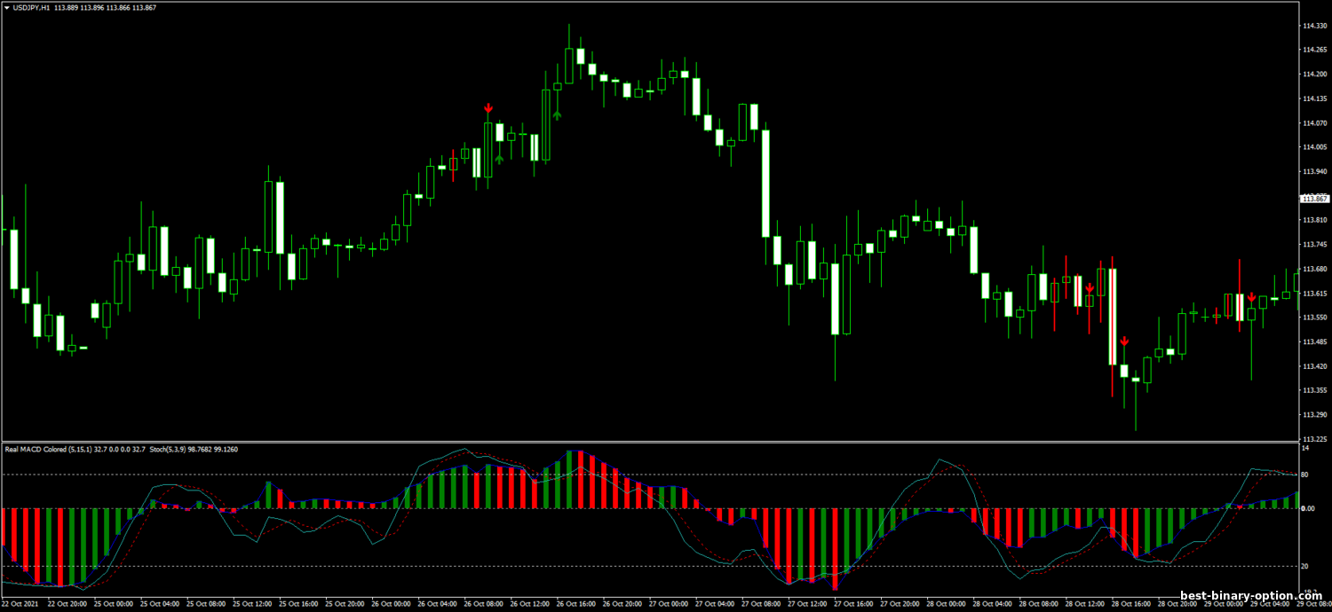 https://best-binary-option.com/_nw/2/39325475.png