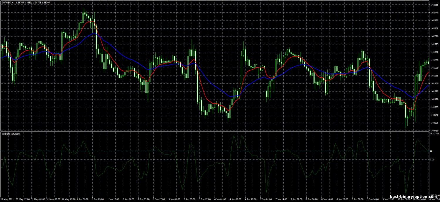 https://best-binary-option.com/_nw/2/50577666.png