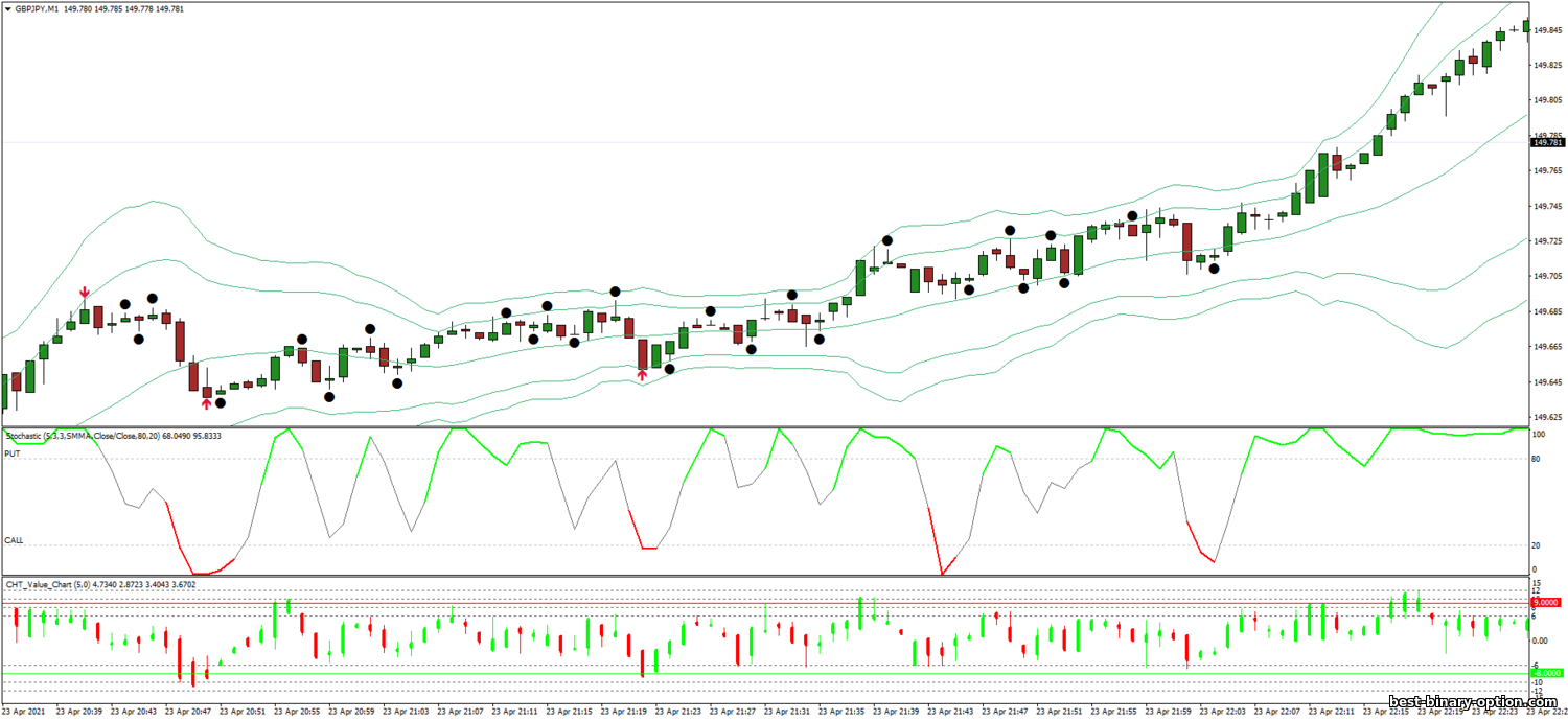 https://best-binary-option.com/_nw/2/52552995.png
