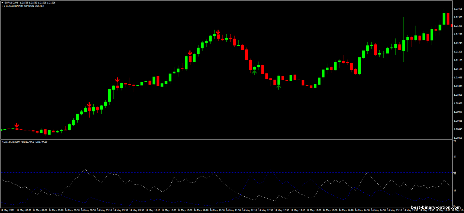 https://best-binary-option.com/_nw/2/63632434.png