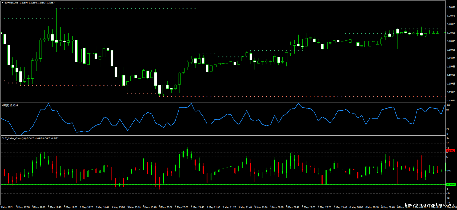 https://best-binary-option.com/_nw/2/75595890.png