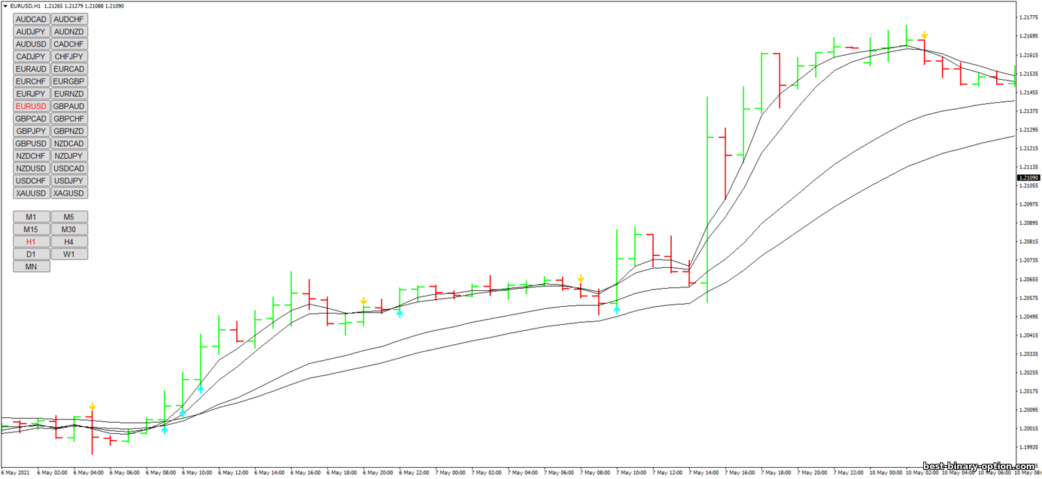 https://best-binary-option.com/_nw/2/77211278.png
