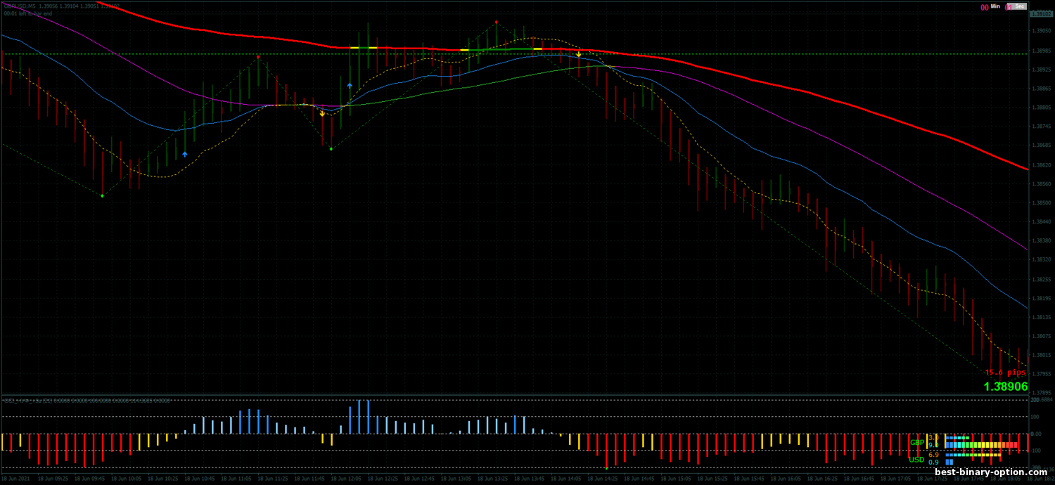 https://best-binary-option.com/_nw/2/80541350.png
