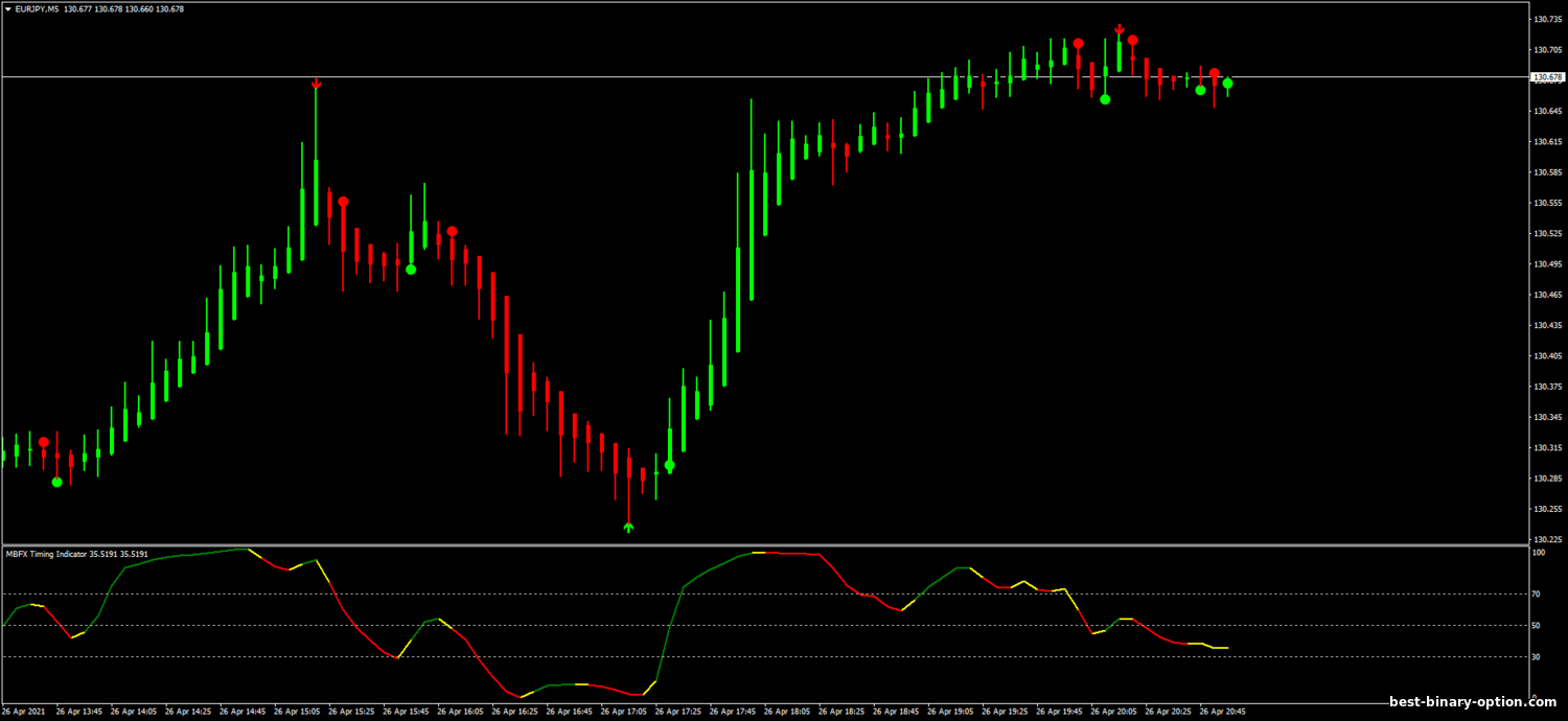 https://best-binary-option.com/_nw/2/84358758.png