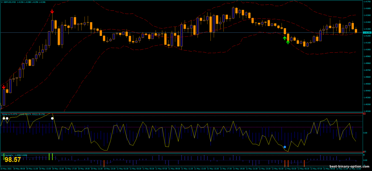 https://best-binary-option.com/_nw/2/86746477.png