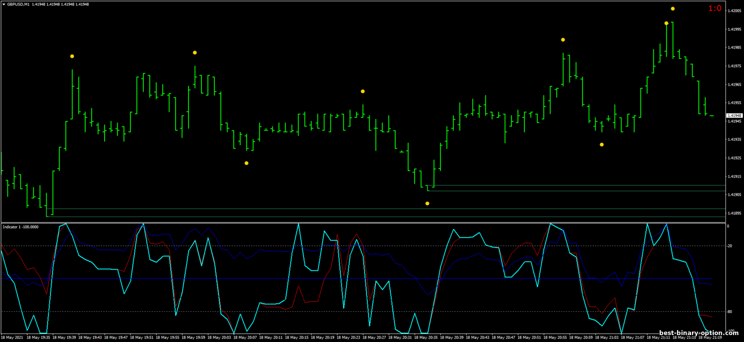 https://best-binary-option.com/_nw/2/87366390.png