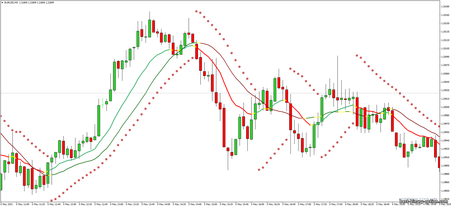 https://best-binary-option.com/_nw/2/87774058.png