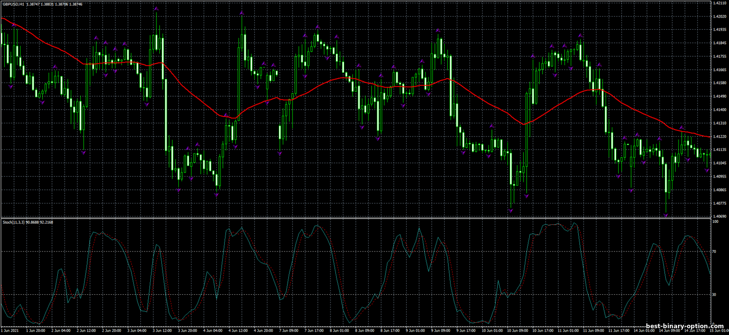 https://best-binary-option.com/_nw/2/92973259.png