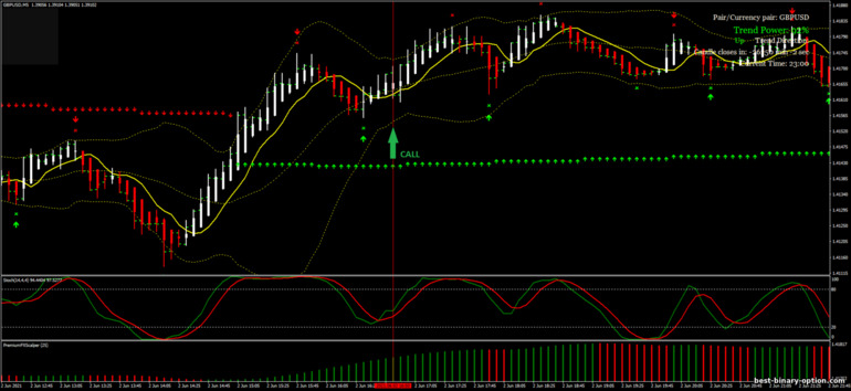 Diskarte para sa binary options, Forex at CFD - X-scalper Strategy: signal up