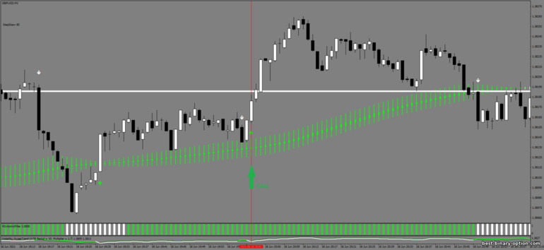 Diskarte para sa binary options, Forex at CFD - True Scalping System: signal up