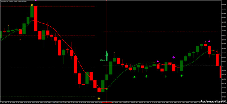 Diskarte para sa binary options, Forex at CFD - FX123: signal up