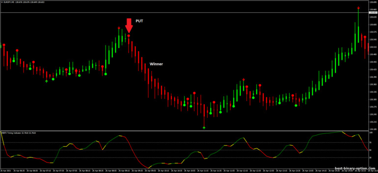 Diskarte para sa binary options, Forex at CFD - ADX Crossing with BB-alert strategy: pababa ng signal