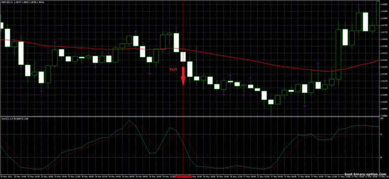 Diskarte para sa binary options, Forex at CFD - Fractal Forex Strategy: pababa ng signal