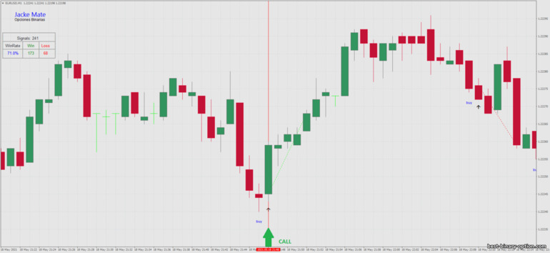 Diskarte para sa binary options, Forex at CFD - 1 minute reversal strategy: pababa ng signal