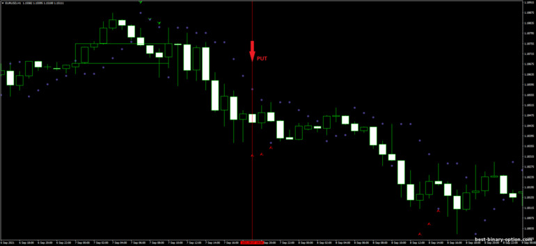 Diskarte para sa binary options, Forex at CFD - 3 bar Pullback Forex: pababa ng signal