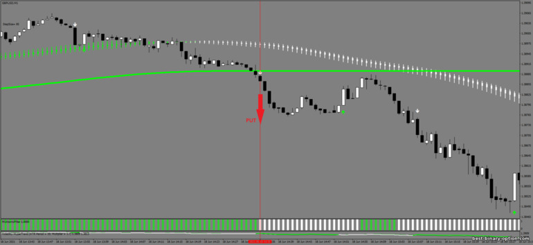Diskarte para sa binary options, Forex at CFD - True Scalping System: pababa ng signal