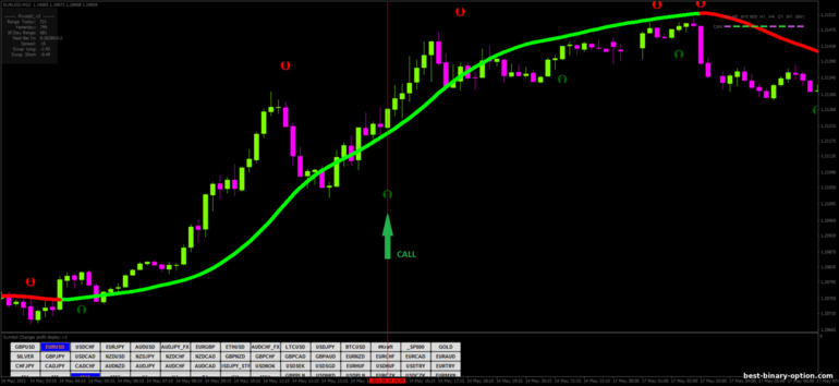 Diskarte para sa binary options, Forex at CFD - Turbo Scalping Forex Strategy: signal up Diskarte para sa binary options, Forex at CFD - Turbo Scalping Forex Strategy: signal up