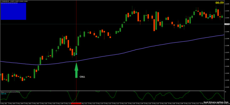 Diskarte para sa binary options, Forex at CFD - Nerpa Binary Strategy: pababa ng signal