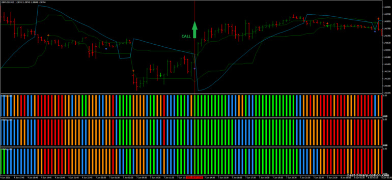 Diskarte para sa binary options, Forex at CFD - 15 Pips Scalping Strategy with Nihilist ultra ADX: signal up