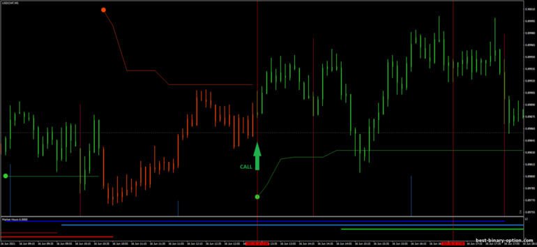 Diskarte para sa binary options, Forex at CFD - ATR Stops with Magic FX: signal up