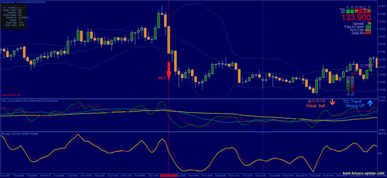 Diskarte para sa binary options, Forex at CFD - TDI with BB Trigger: pababa ng signal