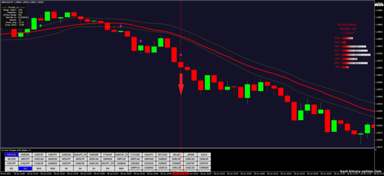 Diskarte para sa binary options, Forex at CFD - Dragon 5 min Scalping: pababa ng signal
