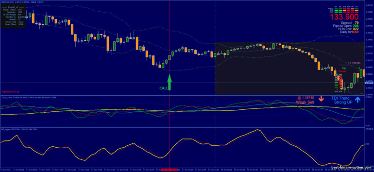 Diskarte para sa binary options, Forex at CFD - TDI with BB Trigger: signal up