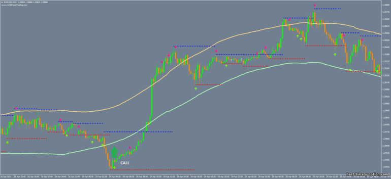 Diskarte para sa binary options, Forex at CFD - Magnum Scalping V.3: signal up
