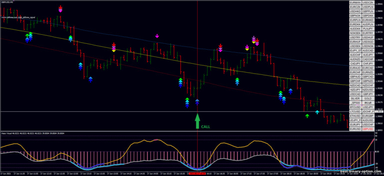 Diskarte para sa binary options, Forex at CFD - PB Forex Signal Scalping: signal up