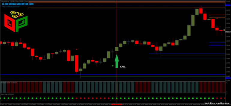 Diskarte para sa binary options, Forex at CFD - FX-BO-Signal Generator Tool: pababa ng signal