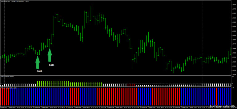 Diskarte para sa binary options, Forex at CFD - Great Move Trading: pababa ng signal