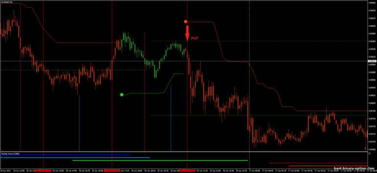 Diskarte para sa binary options, Forex at CFD - ATR Stops with Magic FX: pababa ng signal