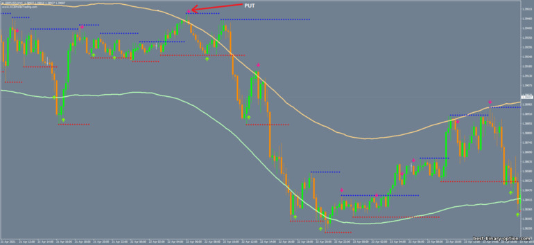Diskarte para sa binary options, Forex at CFD - Magnum Scalping V.3: pababa ng signal