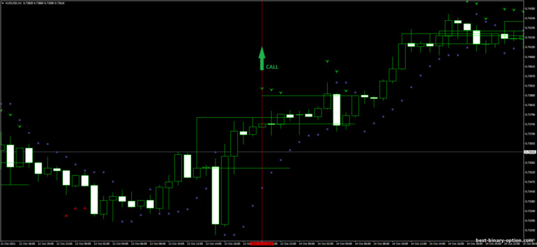 Diskarte para sa binary options, Forex at CFD - 3 bar Pullback Forex: signal up
