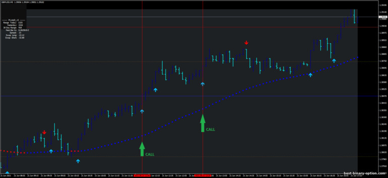 Diskarte para sa binary options, Forex at CFD - Ultra Trend with Super Reversal: signal up Diskarte para sa binary options, Forex at CFD - Ultra Trend with Super Reversal: signal up