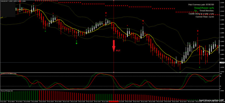 Diskarte para sa binary options, Forex at CFD - X-scalper Strategy: pababa ng signal