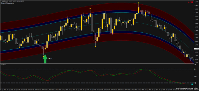 Diskarte para sa binary options, Forex at CFD - Binary Holy Grail: signal up