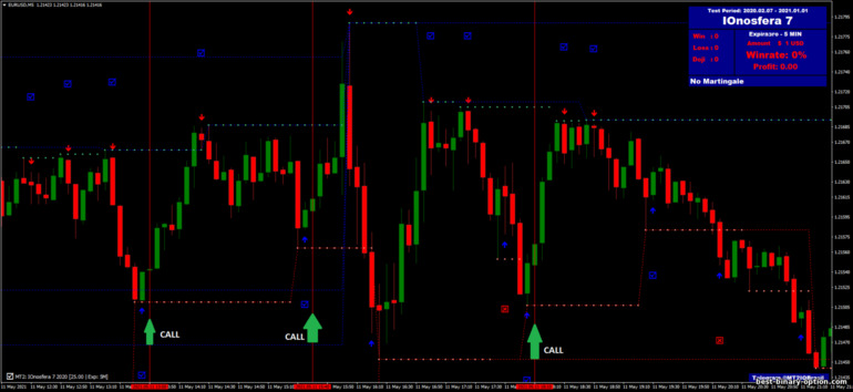Diskarte para sa binary options, Forex at CFD - Ionosfera Binary System: pababa ng signal