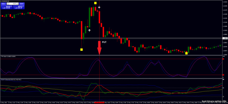 Diskarte para sa binary options, Forex at CFD - Binary Scalping Strategy: pababa ng signal