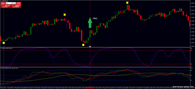Diskarte para sa binary options, Forex at CFD - Binary Scalping Strategy: signal up