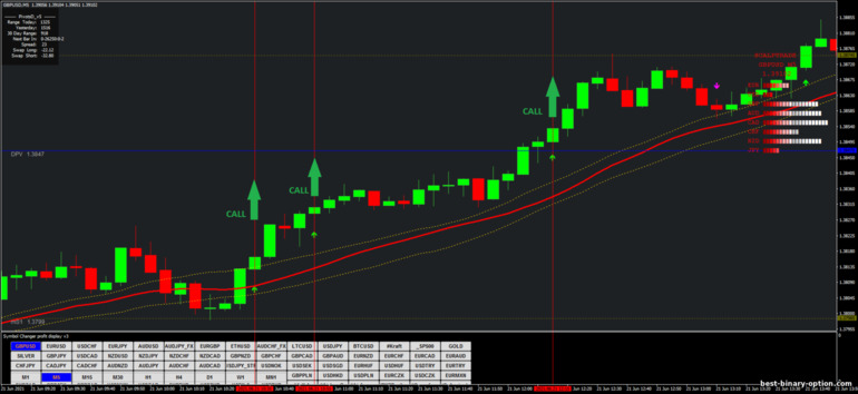 Diskarte para sa binary options, Forex at CFD - Dragon 5 min Scalping: signal up